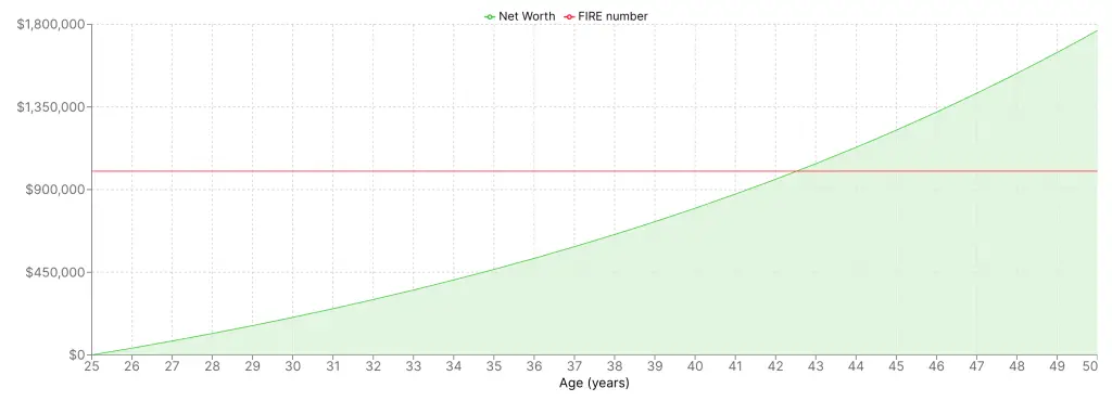 Barry's 17 year path to full FIRE.