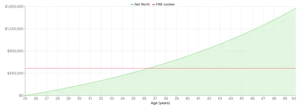 Barry's 11 year path to Barista FIRE.