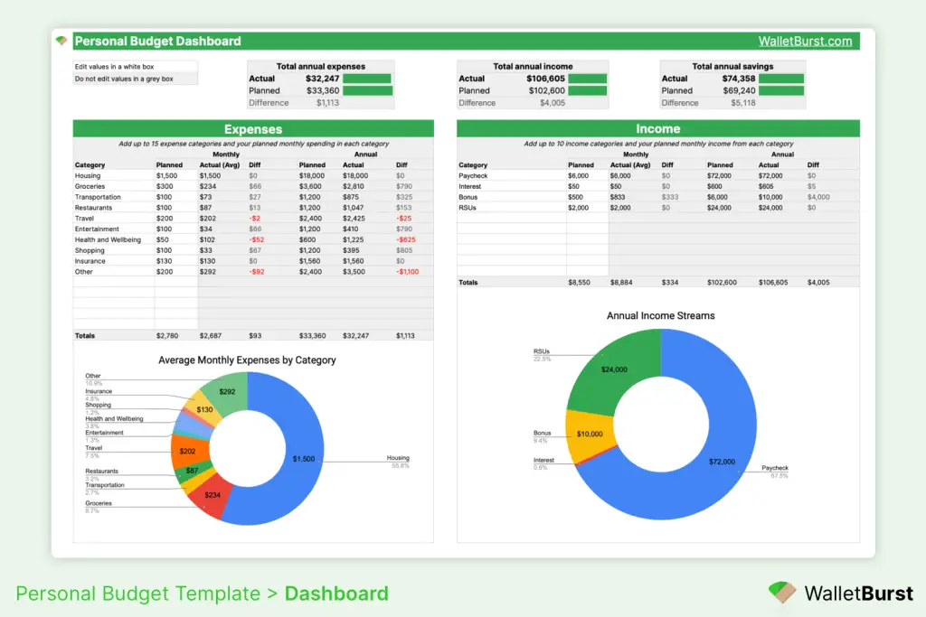 Personal budget template dashboard screenshot