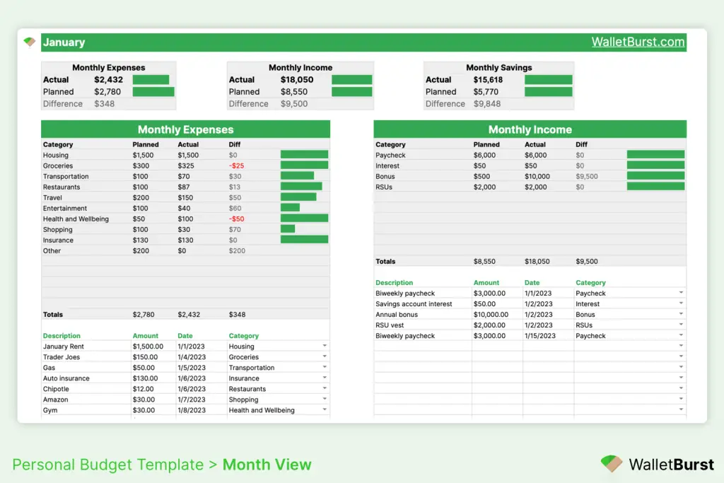 Personal budget template monthly income and expenses sheet