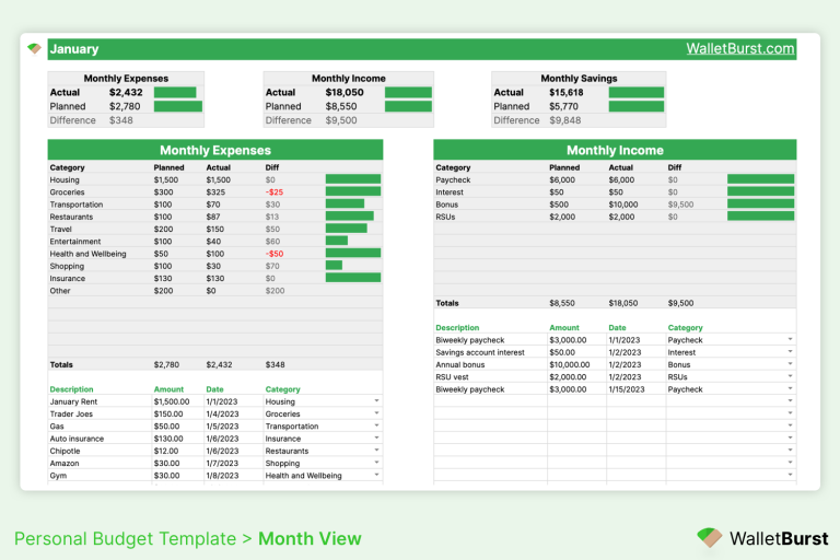Free 2023 Monthly Personal Budget Template for Google Sheets Download ...