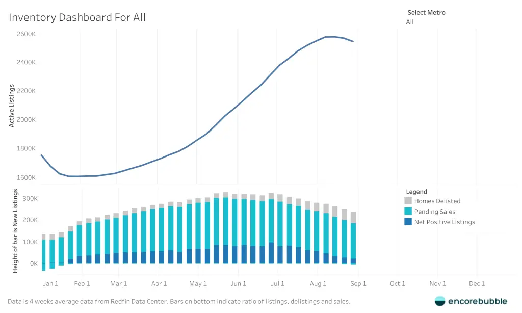 US housing inventory graph