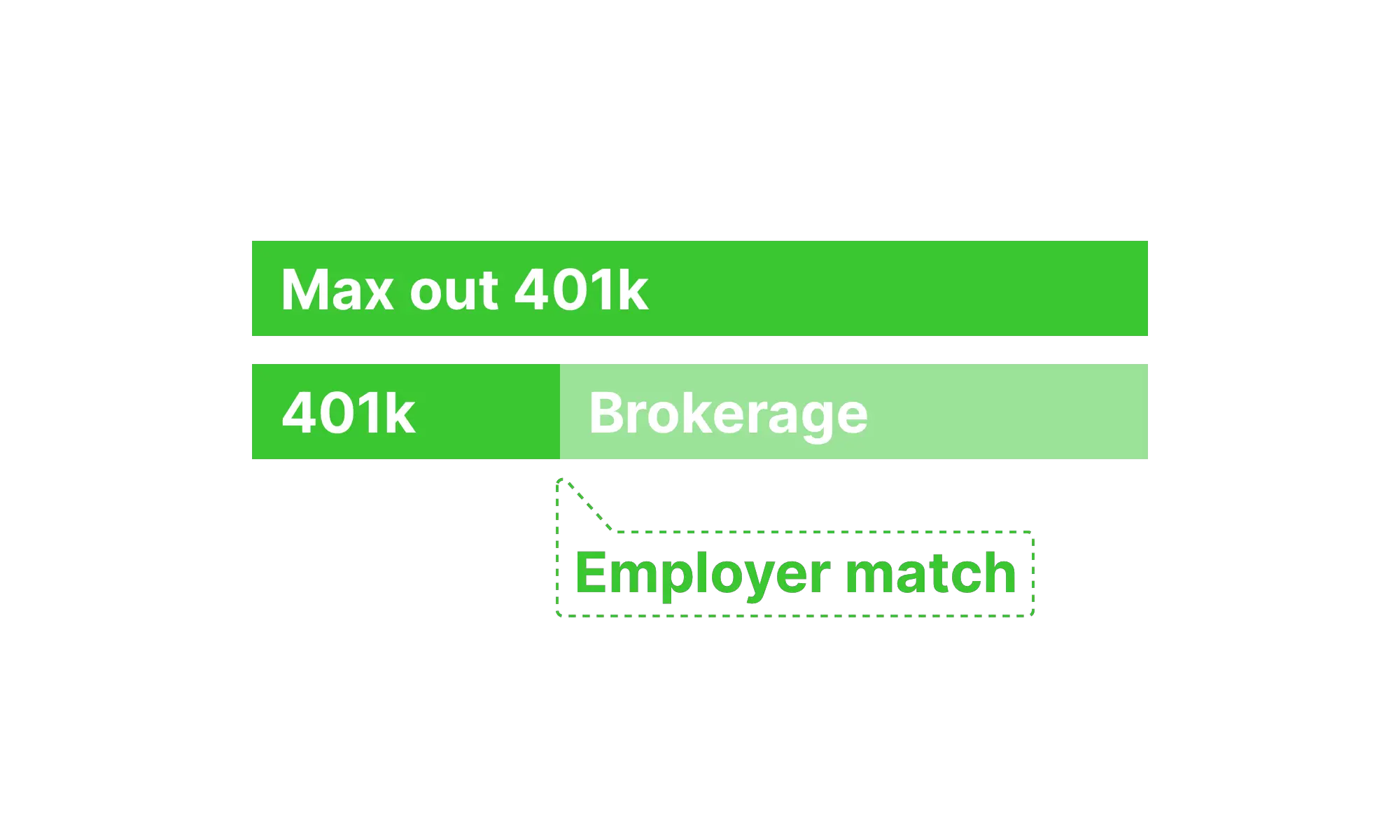 Should you max out your 401k? Here’s why I’m not maxing out my 401k