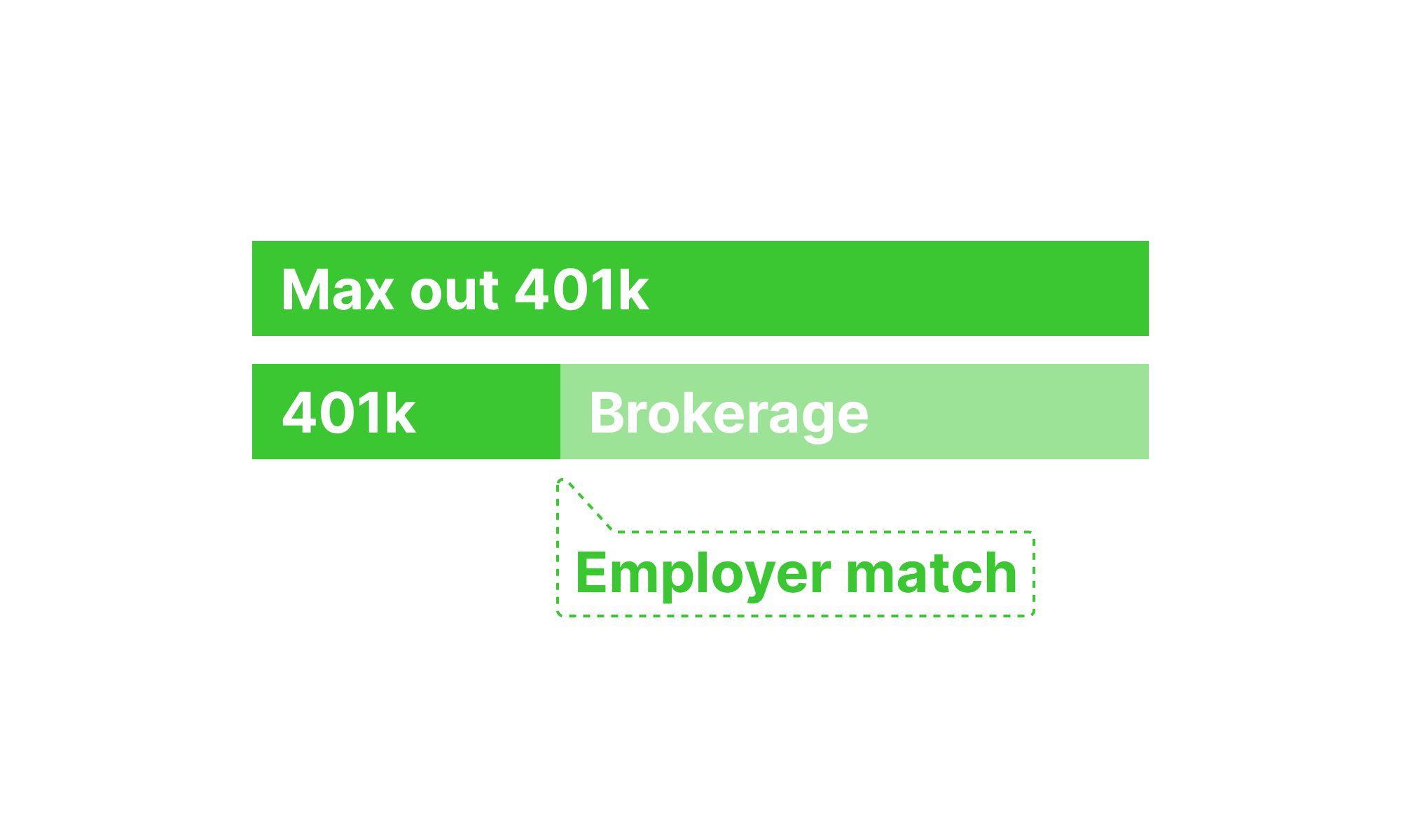 Should you max out your 401k? Here’s why I’m not maxing out my 401k