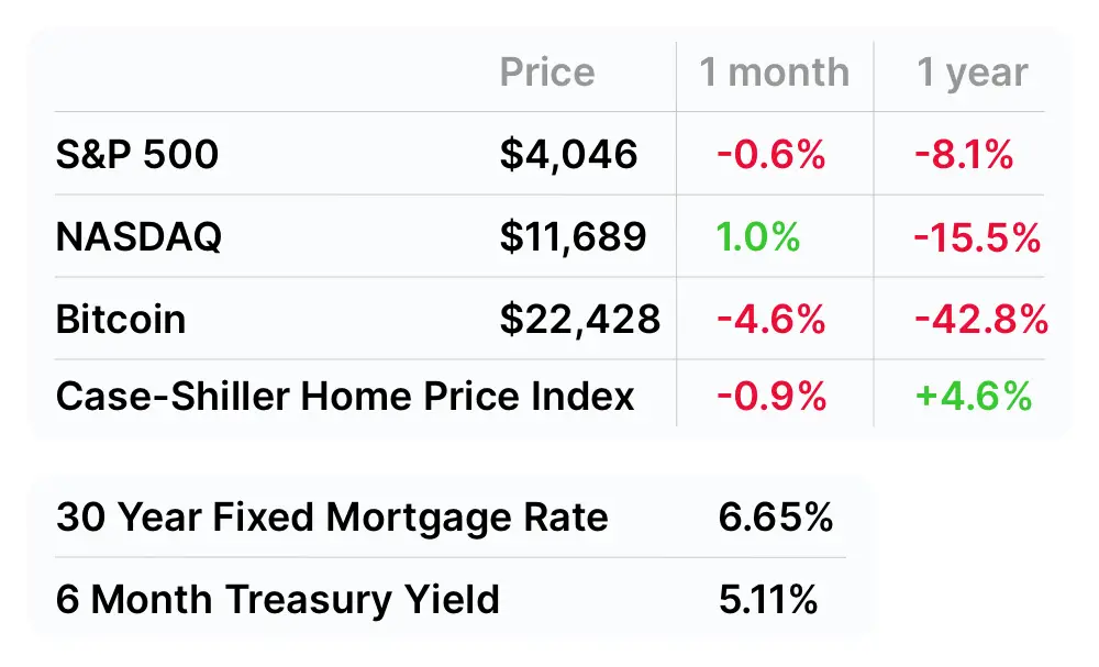 Market update as of March 4, 2023