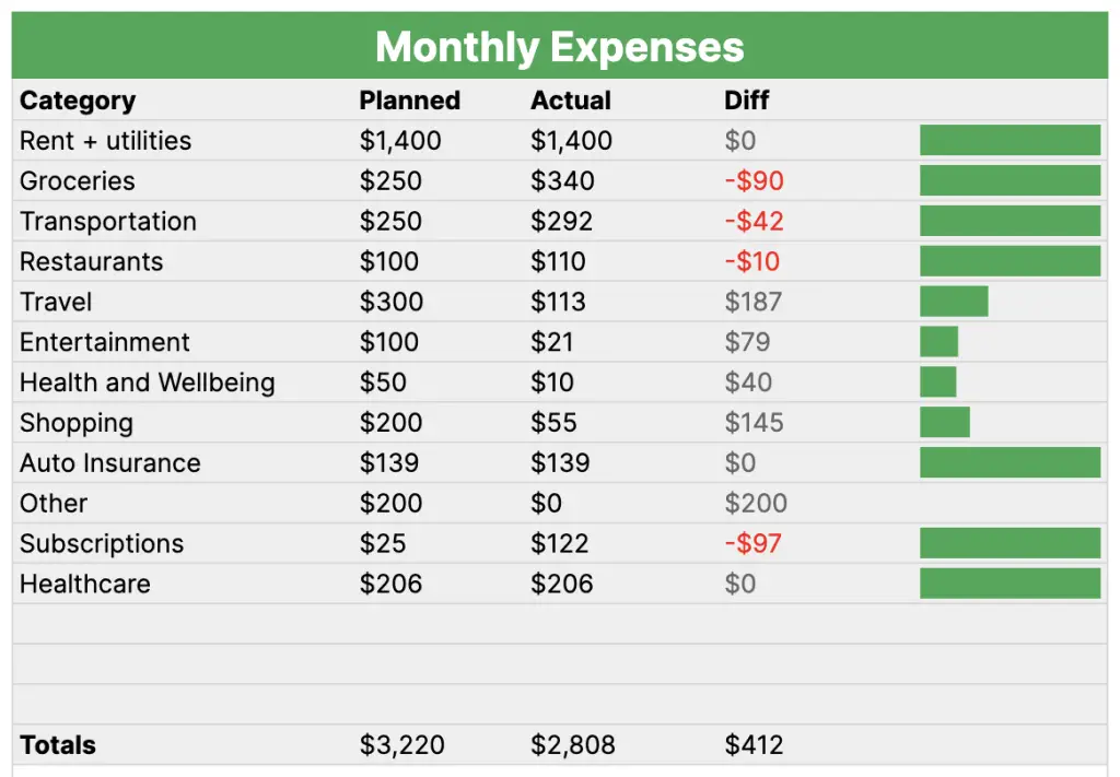 My monthly expense breakdown for November 2023