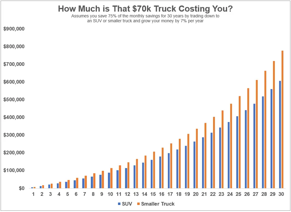 Graph of the opportunity cost of purchasing a k truck